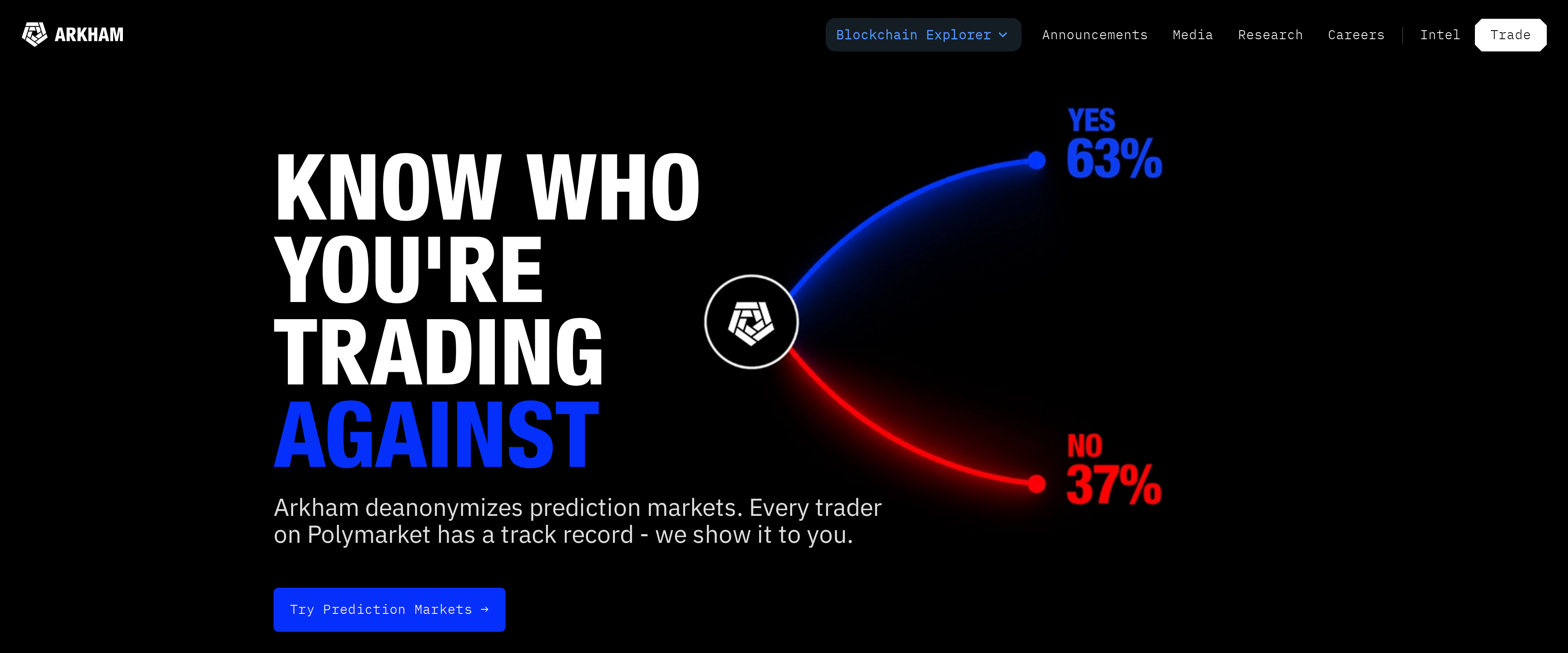 Arkham Polymarket Analytics page with the headline Know who you're trading against