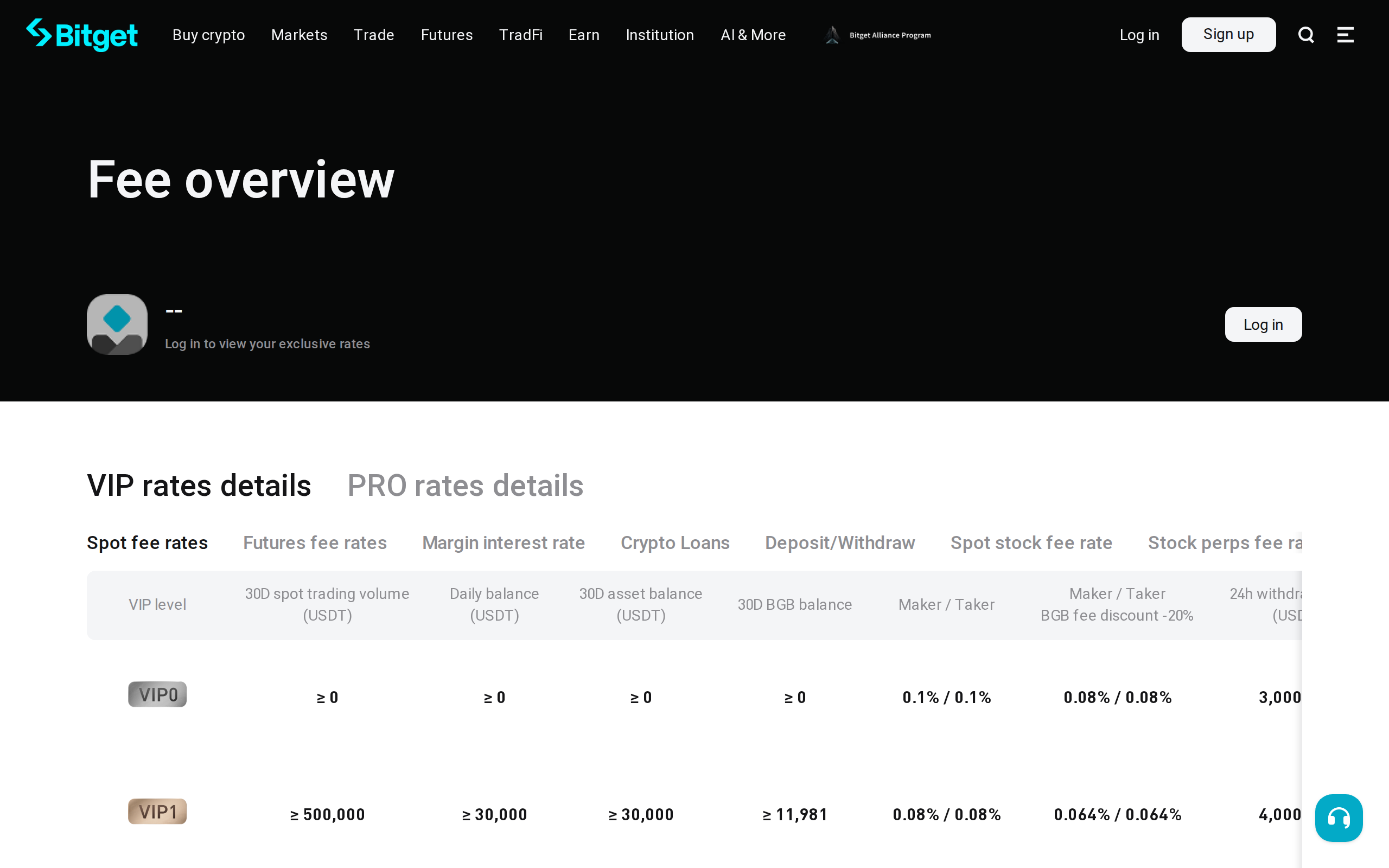 Bitget fee overview page