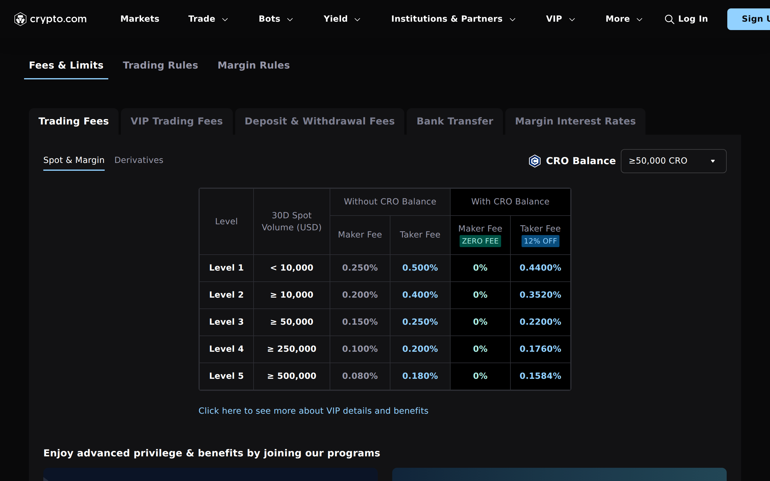 Crypto.com Exchange fees and limits page showing the trading fee table by level, from Level 1 at 0.25%/0.50% to Level 5 at 0.08%/0.18%