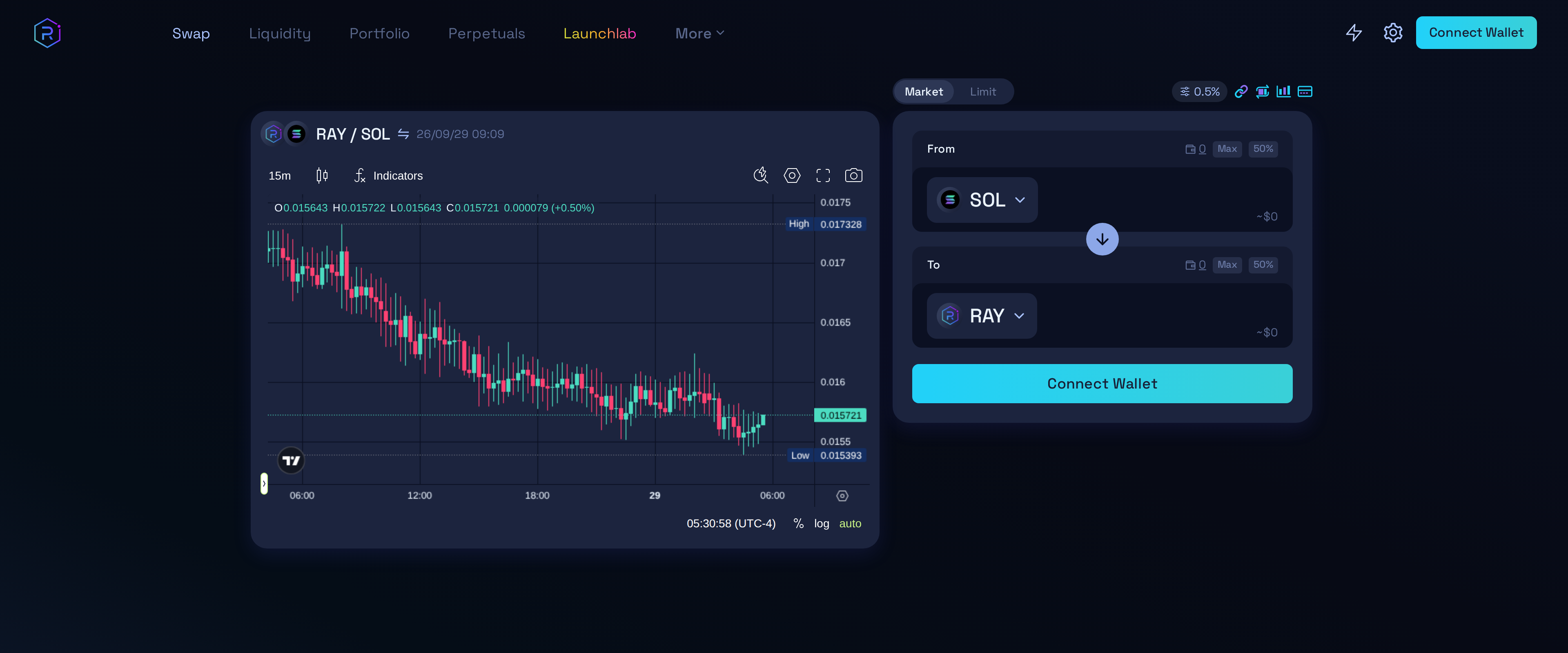 Raydium swap interface showing a RAY/SOL price chart and a Connect Wallet panel with a 0.5% fee setting